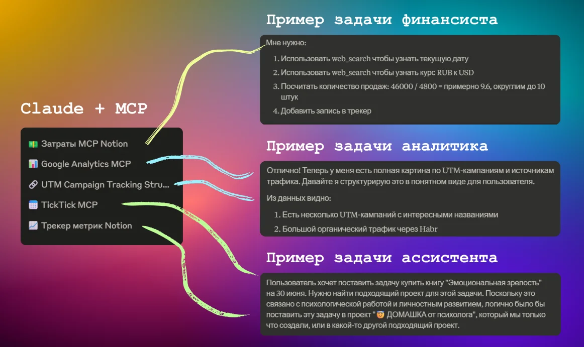 Claude Notion GitHub